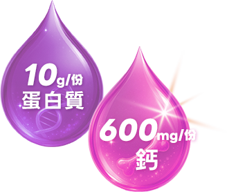 10g/份蛋白質,600mg/份鈣